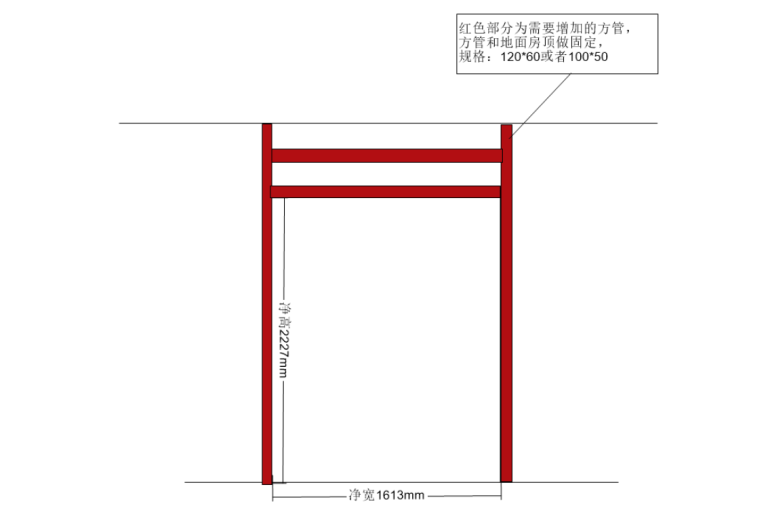 墻體不承重如何安裝快速卷簾門：解決方案與技巧縮略圖